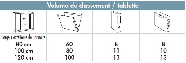 Volume classement tablette